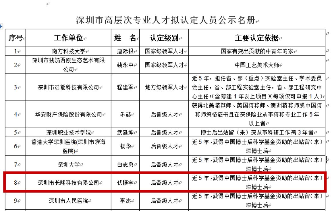 深圳市高层次专业人才认定人员公示名册