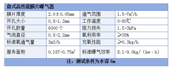 盘式高性能膜片曝气器技术参数.png