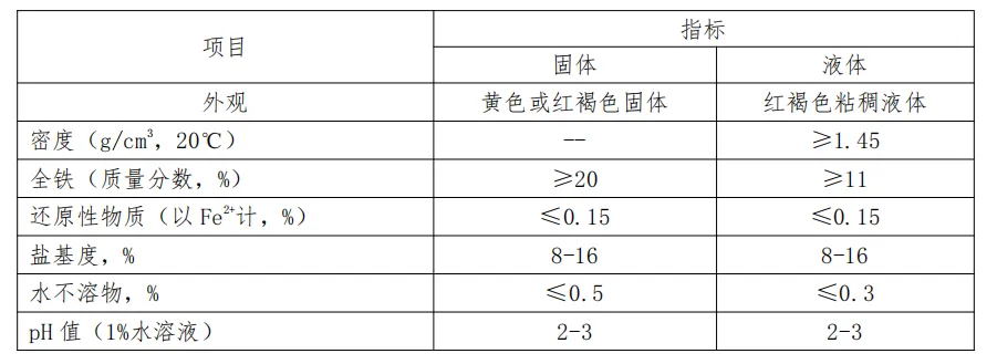 聚合硫酸铁参数表.png