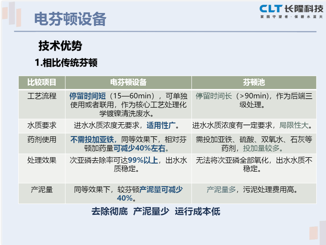电芬顿设备技术优势.png