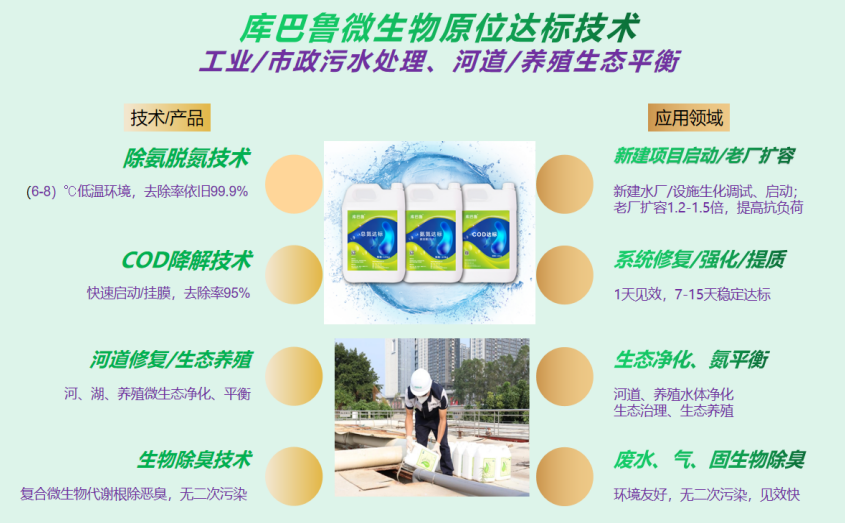 微生物原位达标技术图.png