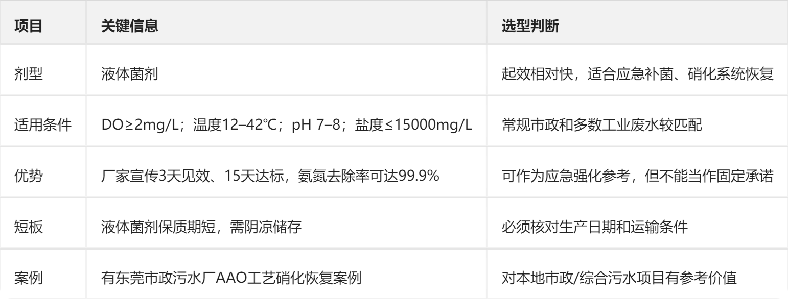 库巴鲁氨氮激活菌201适合什么场景.png